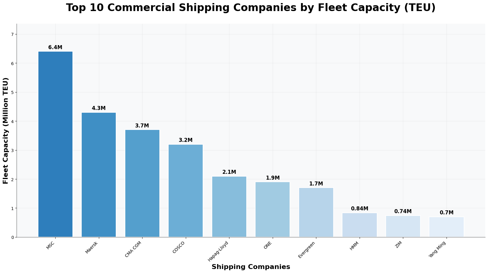 Maiores Empresas Navegação Comercial: Gigantes dos Oceanos 2 Maiores Empresas Navegação Comercial
