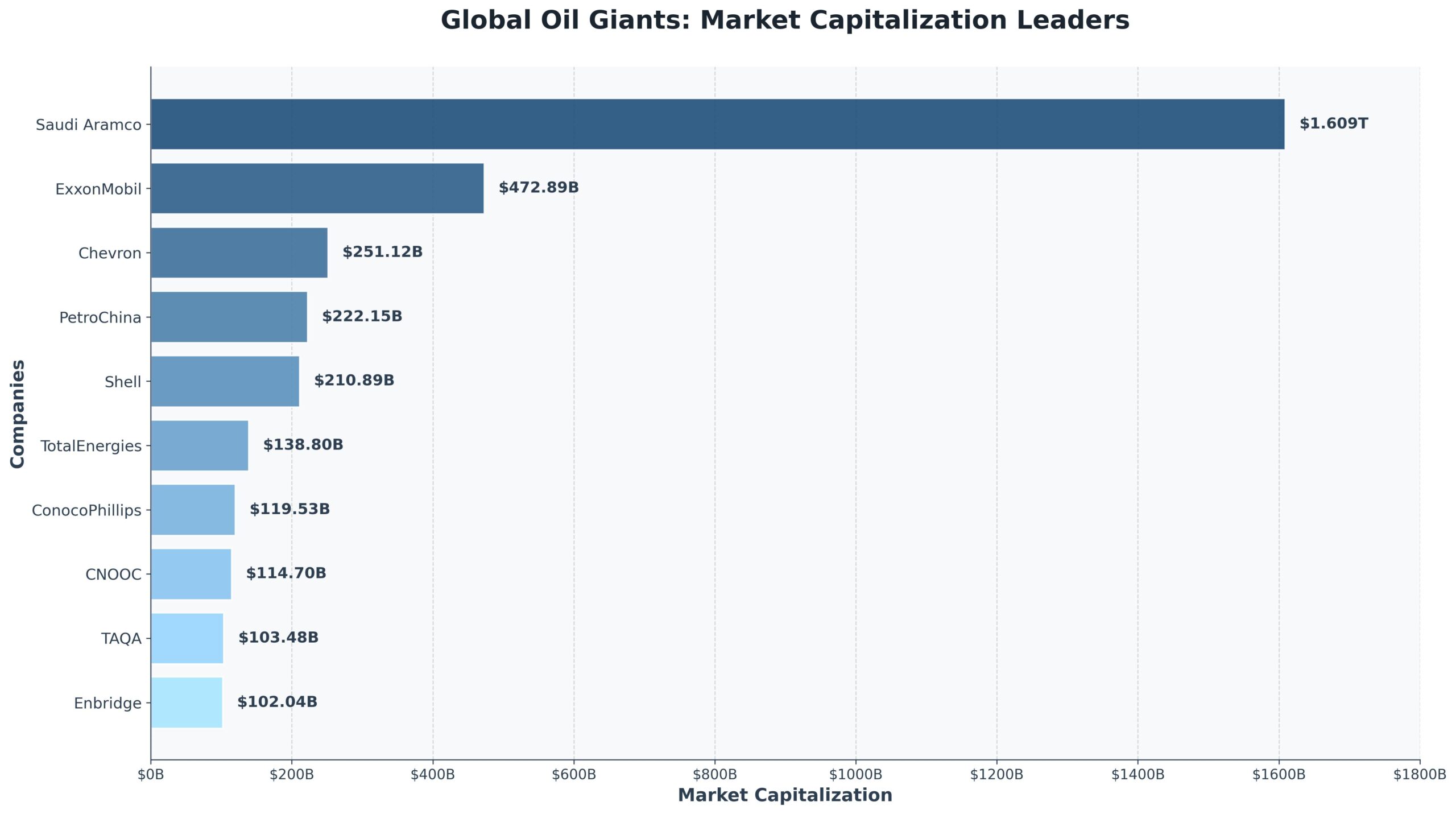 Maiores Empresas de Petróleo do Mundo 2 Maiores Empresas de Petróleo do Mundo