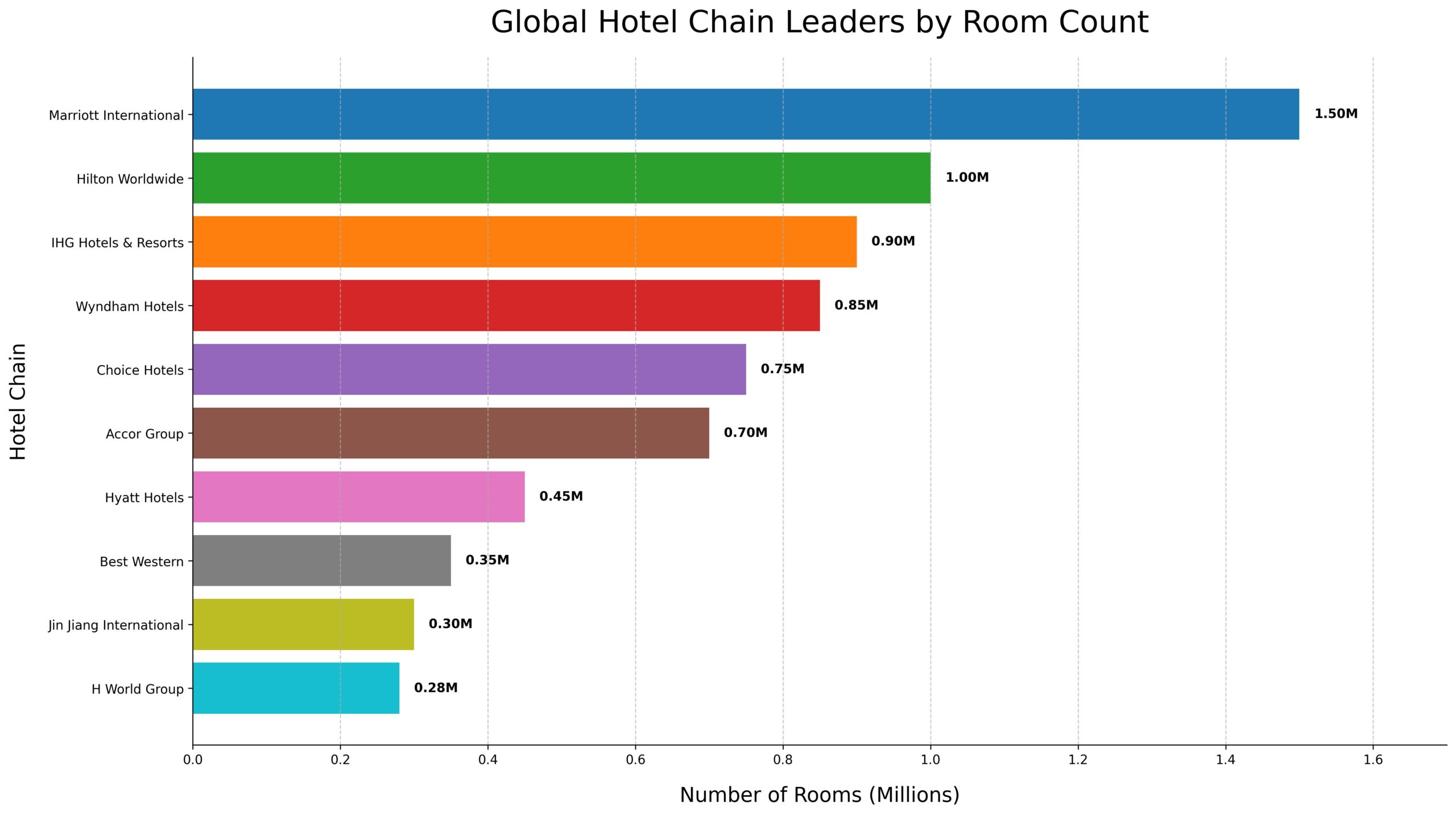 Maiores Redes de Hotéis do Mundo: Gigantes da Hospitalidade 2 Maiores Redes de Hotéis do Mundo