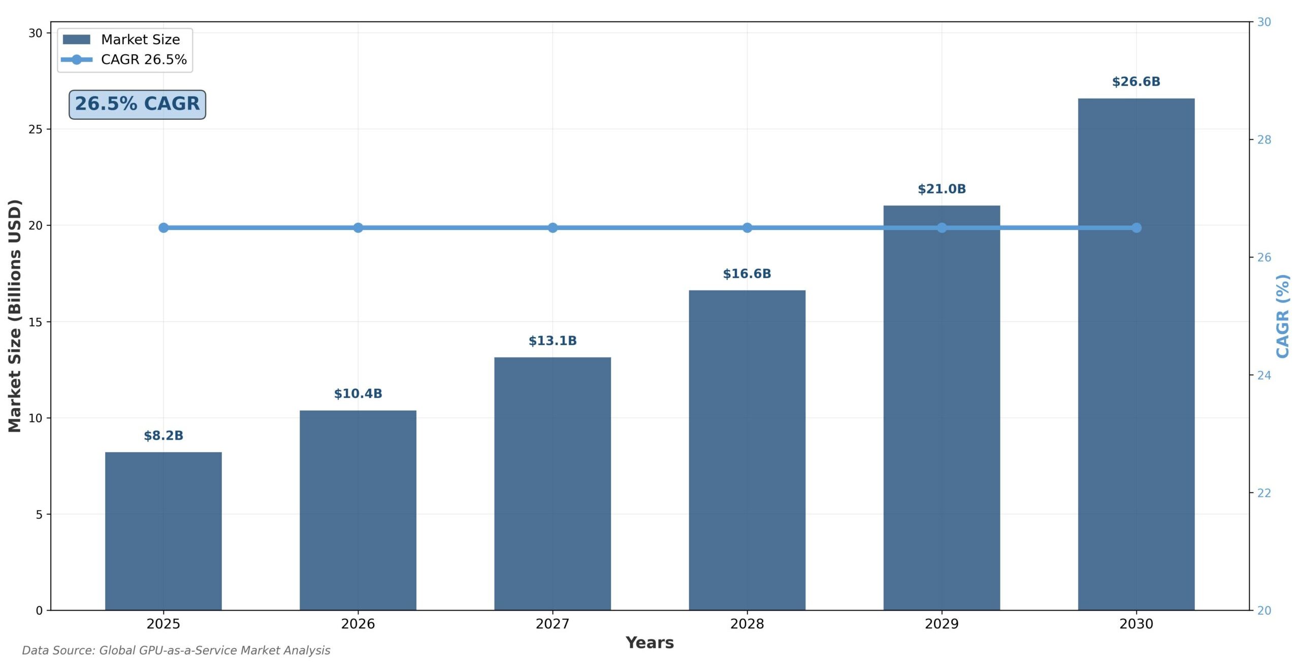 Previsão de Preços da Cripto Render para 2030 3 Previsão de Preços da Cripto Render para 2030