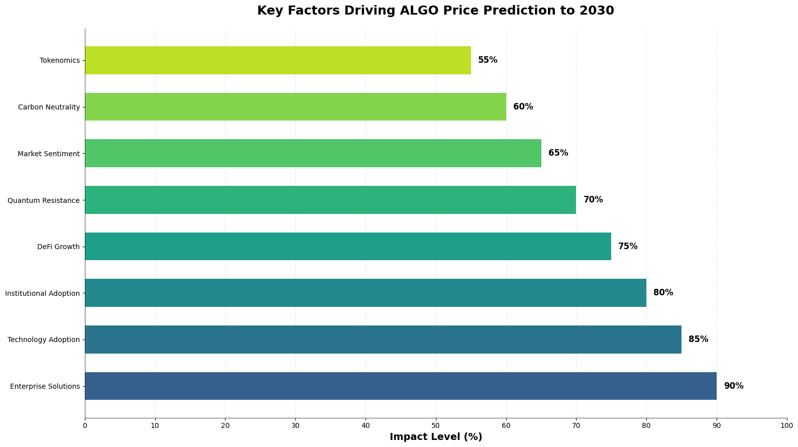 Previsão de Preços Algorand (ALGO) para 2030 2 Previsão de Preços Algorand (ALGO) para 2030