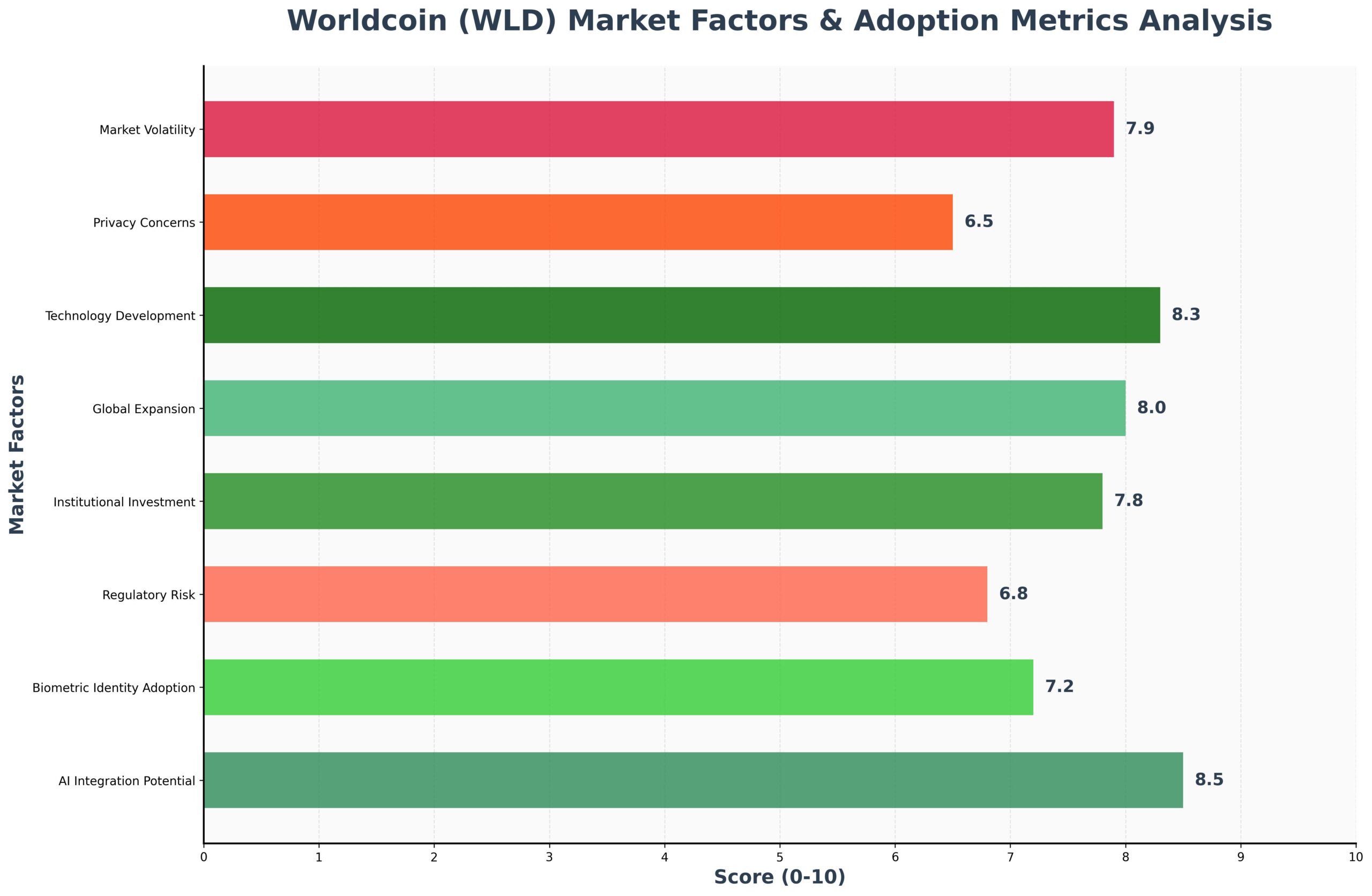 Previsão de Preços da Worldcoin para 2030 3 Projeções de Preços da Worldcoin 2025-2030