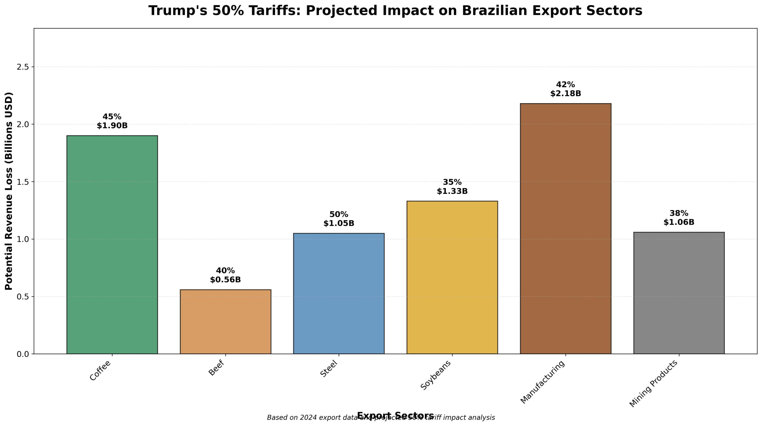 Tarifas de Trump: O Golpe Mortal ao Brasil Que Ninguém Viu Chegar 2 Tarifas de Trump: O Golpe Mortal ao Brasil Que Ninguém Viu Chegar